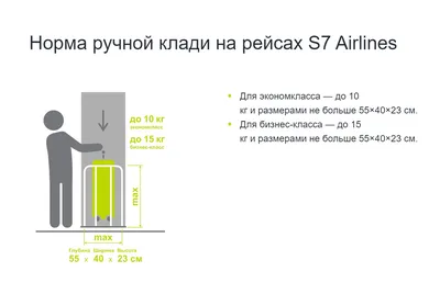 S7 Airlines - Что делать, если вы приобрели авиабилеты в... | Facebook