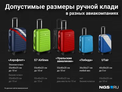 Сколько можно взять ручной клади в «Победу», «Аэрофлот», S7 Airlines и  Smartavia. Наглядное сравнение | ЖЖитель: путешествия и авиация | Дзен