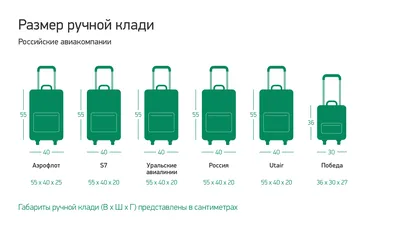 Провоз телефона и верхней одежды в самолете может стать платным - Shabat.am