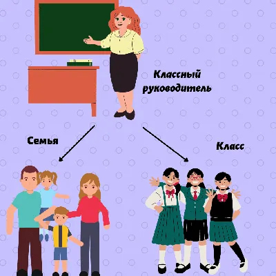 Какие обязанности и функции имеет классный руководитель в школе