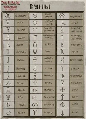 Руны. Я не поленился и все-таки составил свой \"словарик рун\" (начал еще на  цветной картинке с Ильей, позавчера закончил). Они… | Runes, Rune symbols,  Occult symbols