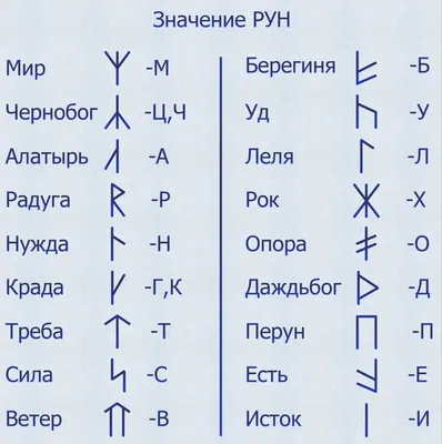 Славянские Руны и их назначение (Николай Жук) / Проза.ру