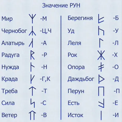 Значение рун: Персональные записи в журнале Ярмарки Мастеров