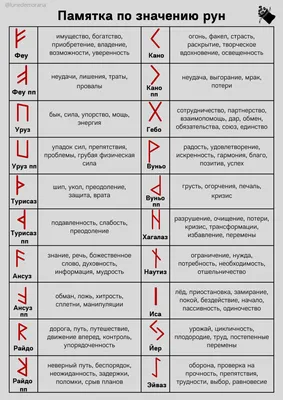 Один. Экстаз, руны и северная магия. Исследование о древнем скандинавском  боге с множеством имен и лиц, Диана Л. Паксон – скачать книгу fb2, epub,  pdf на ЛитРес