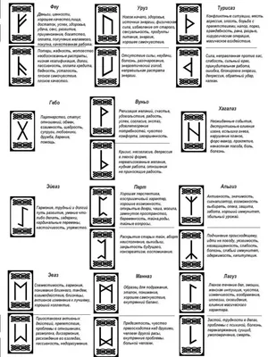 Скандинавские руны в тату и их значение | ВКонтакте