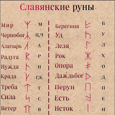 ЗНАЧЕНИЕ СКАНДИНАВСКИХ РУН Р герь, с эосах ПЮбОВ1 h 10. Наутиз - руна нужды  Неудачи бывают у / Приколы Для Историков (приколы про историю, исторические  мемы) :: скандинавия :: История :: значение ::