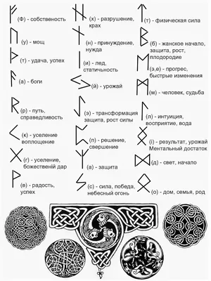 Краткое описание и амулетные значения рун Старшего Футарка: Персональные  записи в журнале Ярмарки Мастеров