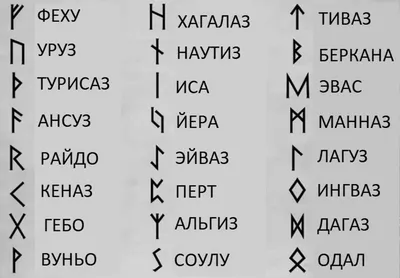 Славянские руны и их значение | димекс | Дзен