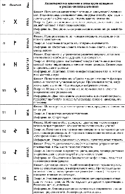 Руны. История, значение, свойства: Занимательные истории в журнале Ярмарки  Мастеров