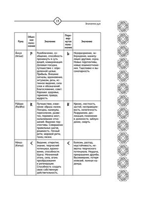 Тату руны знак - 6 Фото и значение татуировок 2024