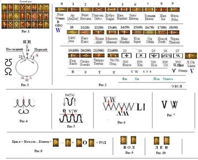 Студия Реклама - Скандинавские руны в тату и их значение... | Facebook