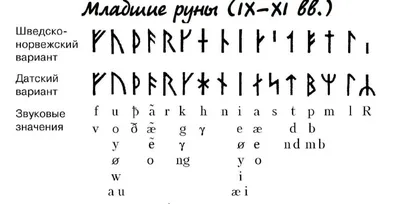 Руны Севера. 3000 лучших комбинаций для гадания Сергей Матвеев - купить  книгу Руны Севера. 3000 лучших комбинаций для гадания в Минске —  Издательство АСТ на OZ.by