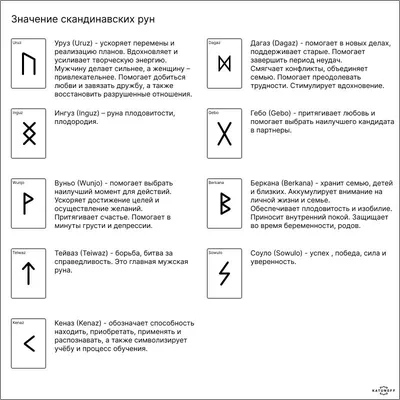 Руны. История, значение, свойства: Занимательные истории в журнале Ярмарки  Мастеров