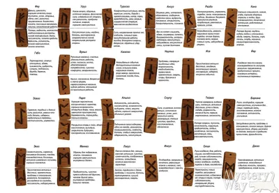 Значение рун: Персональные записи в журнале Ярмарки Мастеров