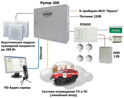 Купить рупор-громкоговоритель The Wall 2 в Екатеринбурге за 1710 рублей в  Mega-Rupor.ru