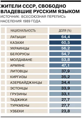 День русского языка #нашрусскийязык - Ошколе.РУ