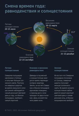 День осеннего равноденствия в 2023 году