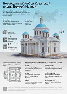 32 факта об иконе Казанской Божьей Матери - Русская семерка