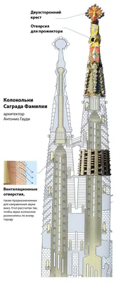 🏛️ Саграда-Фамилия в Барселоне: в ожидании божественной музыки | Smapse