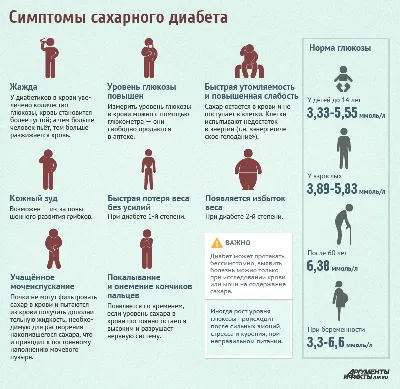 Как распознать сахарный диабет на ранней стадии: проверенные способы - 22  ноября 2022 - 72.ru