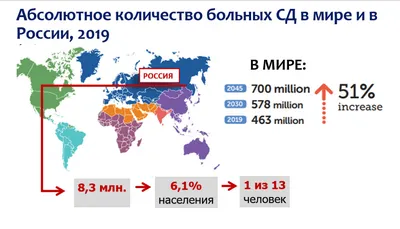 Как распознать первые признаки диабета | Инфографика | Аргументы и Факты