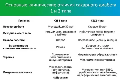 САХАРНЫЙ ДИАБЕТ 2 ТИПА – СЛЕДСТВИЕ ДЛИТЕЛЬНОГО СТРЕССА! - Ваш ВРАЧ – центр  семейной медицины