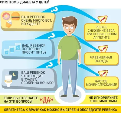 Как распознать сахарный диабет у детей? - МедМаг СПб