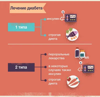 В семье - человек с диагнозом «сахарный диабет 2 типа» Что нужно знать  родным? - Все о диабете