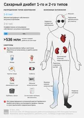 Сахарный диабет – Городская поликлиника № 191