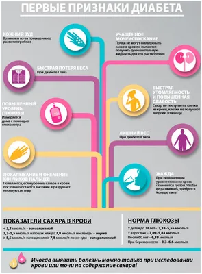 Инсулинозависимый сахарный диабет первого типа: лечение и диагностика в  Москве