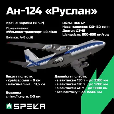 Ан-124 \"Руслан\". Вид изнутри на двухпалубный самолет | SturmAvia - авиация  и путешествия | Дзен