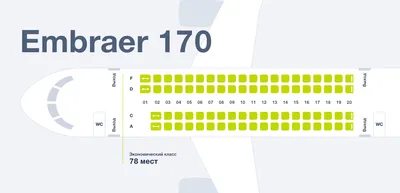 В S7 Airlines рассказали об объемах перевозок за июнь 2020 года | Журнал  «Линия Полета» | Дзен