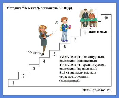 Три больных органа и их влияние на самооценку | Клинический психолог Анна  Яковлева