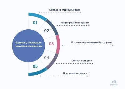 Лекция «Здоровая самооценка. Как стать увереннее и научиться любить себя?»  состоится 17 марта в Молодёжном Центре «На Садовой» - Ты молод