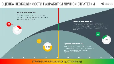 Разбор самооценки от психолога: как она влияет на достижения и кайф от  жизни | Пикабу