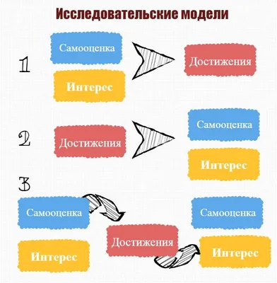 Что такое самооценка, признаки низкой самооценки и 9 советов - Психолог  Елена Елизарова, Москва