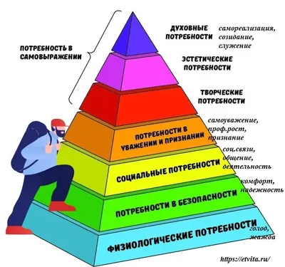 Саморазвитие и личная эффективность педагога как условие профессиональной  готовности к требованиям образования – Сайт АО \"Национальный центр  повышения квалификации \"Өрлеу\"