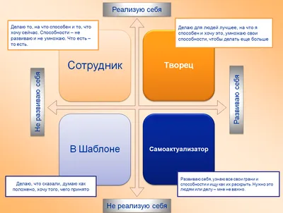 23 совета по саморазвитию: как составить работающий план – Canva