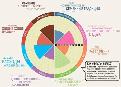 Бизнес журнал | Саморазвитие on Instagram: “К какому из них относитесь вы?  Полезные подкасты для саморазвития по ссылке в шапке профиля 👆… | Подкаст,  Мемы, Профиль