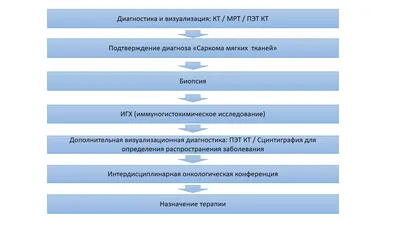 Саркома мягких тканей | Презентации Онкология | Docsity