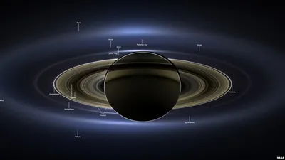 What Is Saturn Return? 2021 Meaning In Astrology