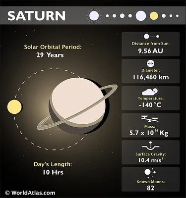 Solar system planets earth saturn mercury Vector Image