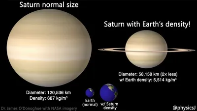 How Big is Saturn? - Universe Today