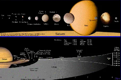 Кольца Сатурна - модель Солнечной системы | ВСЕ ЗНАТЬ | Дзен