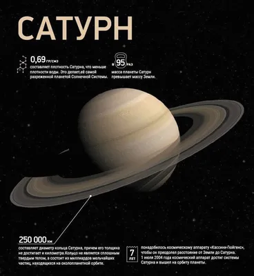 Строение и жизнь Вселенной. Планеты гиганты. Система Сатурна