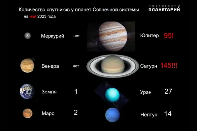 Кольца Сатурна: состав, характеристики и хронология исследований | Пикабу