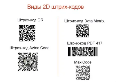 Двумерные штрих-коды, QR-коды - регистрация в EANCODE