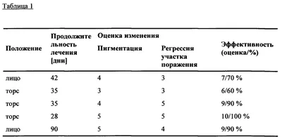 Удаление кератомы на лице в Москве лазером