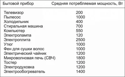 Как рассчитать сечение кабеля и подобрать оптимальный вариант для  электропроводки