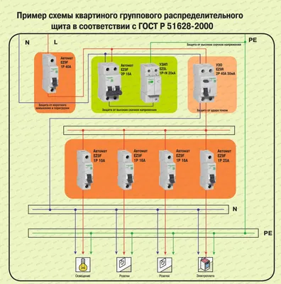 Расчет сечения кабеля